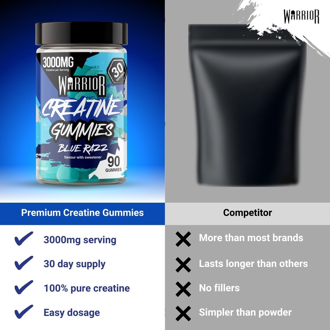 Warrior Creatine Monohydrate Gummies | 90 Gummies | 300mg