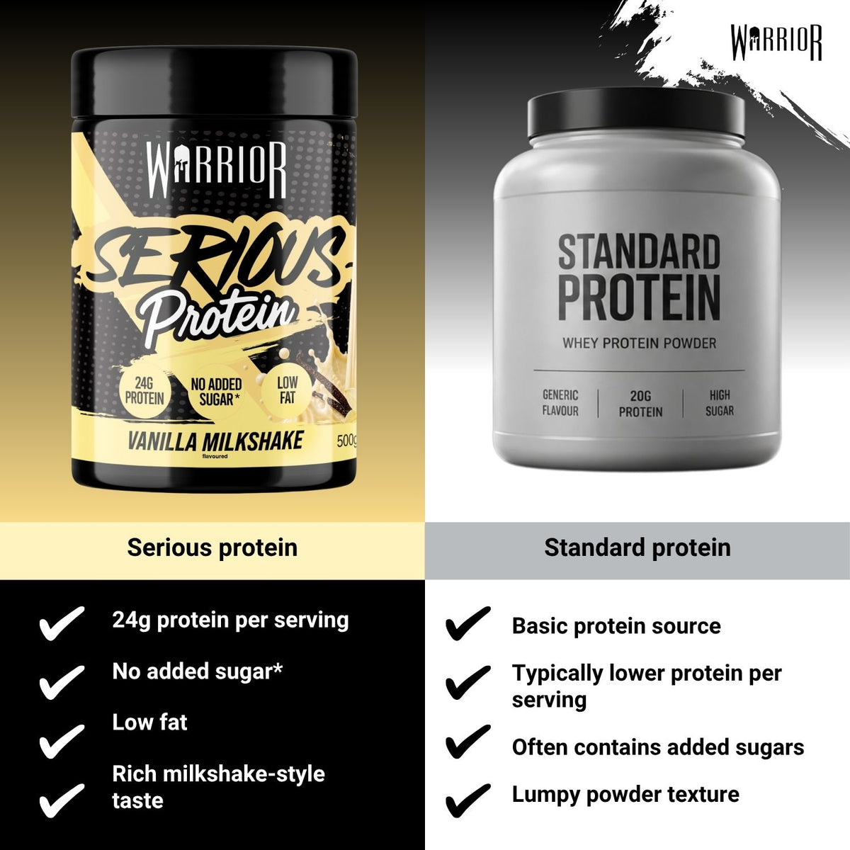 A promotional comparison graphic for two Warrior protein powders. On the left, a black tub labeled 'Serious Protein' in Vanilla Milkshake flavor is shown against a yellow-black background with marketing bullet points below.