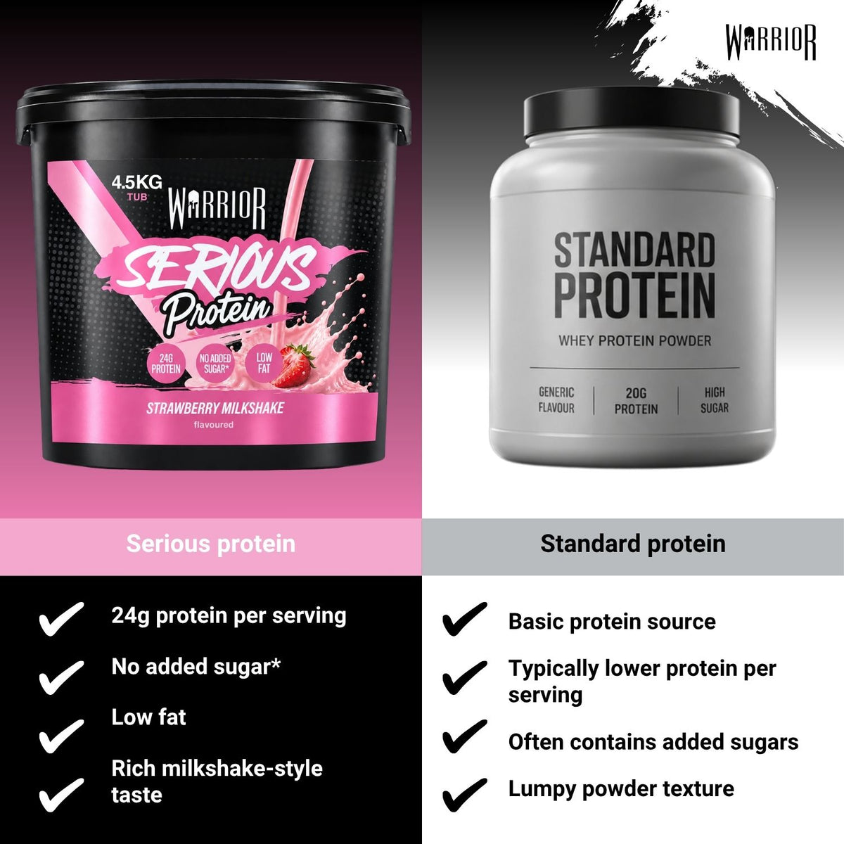 A promotional comparison graphic for Warrior protein powder showing two tubs side by side: a black tub of Serious Protein in Strawberry Milkshake flavor on the left, and a silver/gray tub of Standard Protein whey protein powder on the right. Below the products are feature callouts comparing protein per serving, added sugar, fat, taste, and general protein quality.