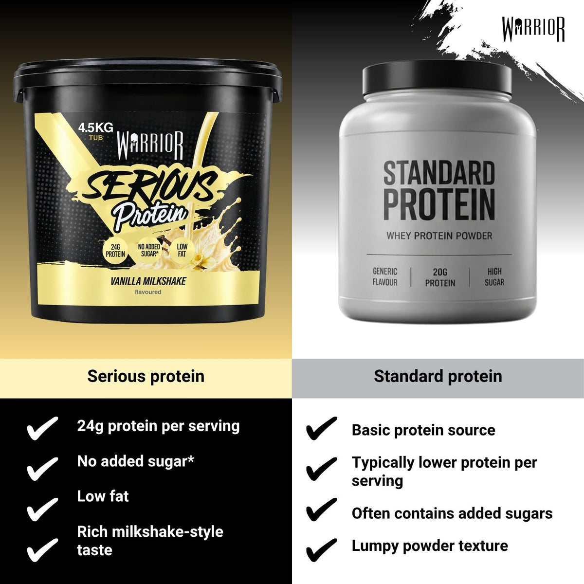 A comparison graphic showing two protein powder tubs side by side with text callouts. On the left is a black tub labeled Warrior Serious Protein in vanilla milkshake flavor, and on the right is a white/silver tub labeled Standard Protein.
