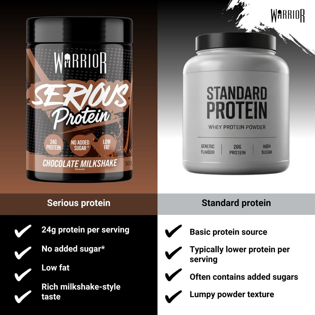 Warrior Serious Protein Chocolate Milkshake, 500g, in a comparison graphic against another Warrior protein powder, with a benefits list below each tub.